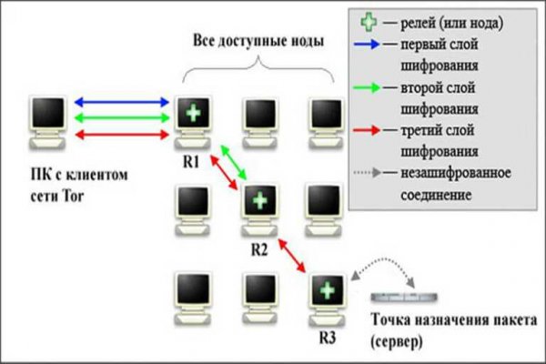 Официальный сайт кракен тор