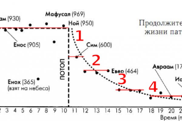 Кракен дарк ссылка